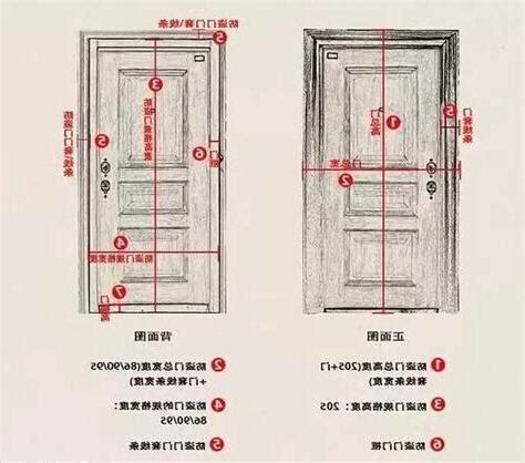 門 尺寸|【門尺寸】門尺寸大揭密：房門、玄關門、推拉門完美。